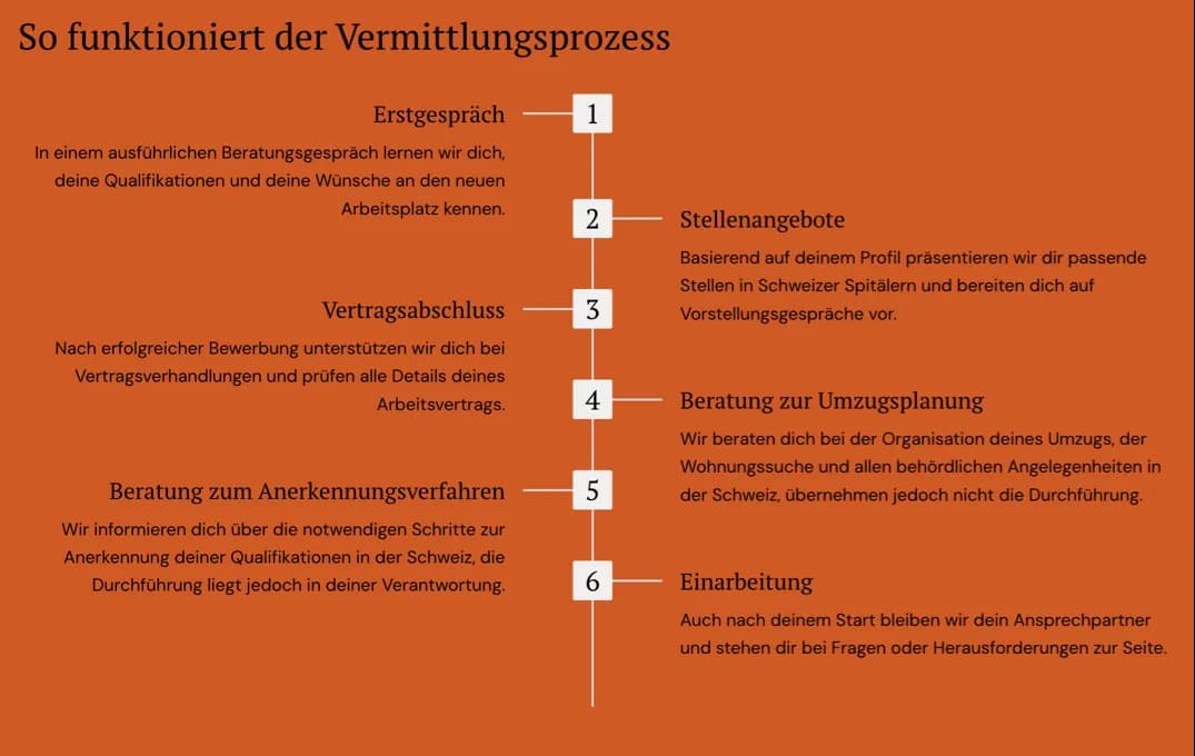 Vermittlungsprozess bei der Pflege-Jobs-Schweiz 